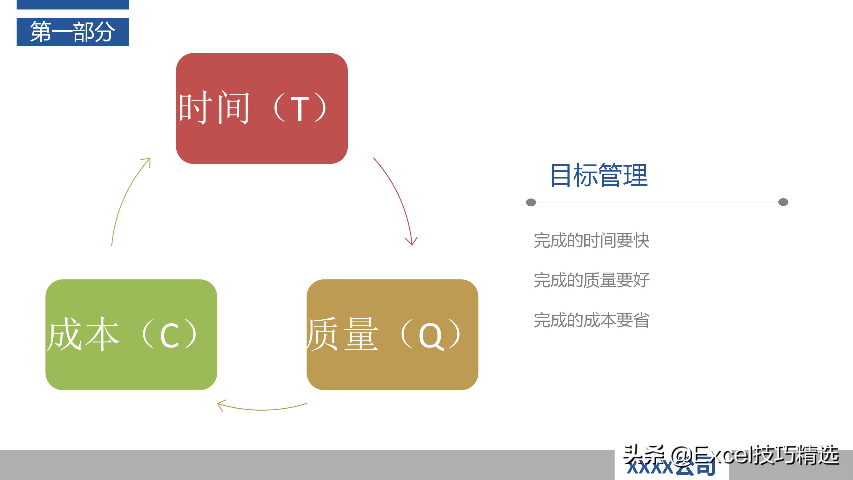 作为产品经理如何做好项目管理ppt,怎么做好一个项目管理人员的ppt