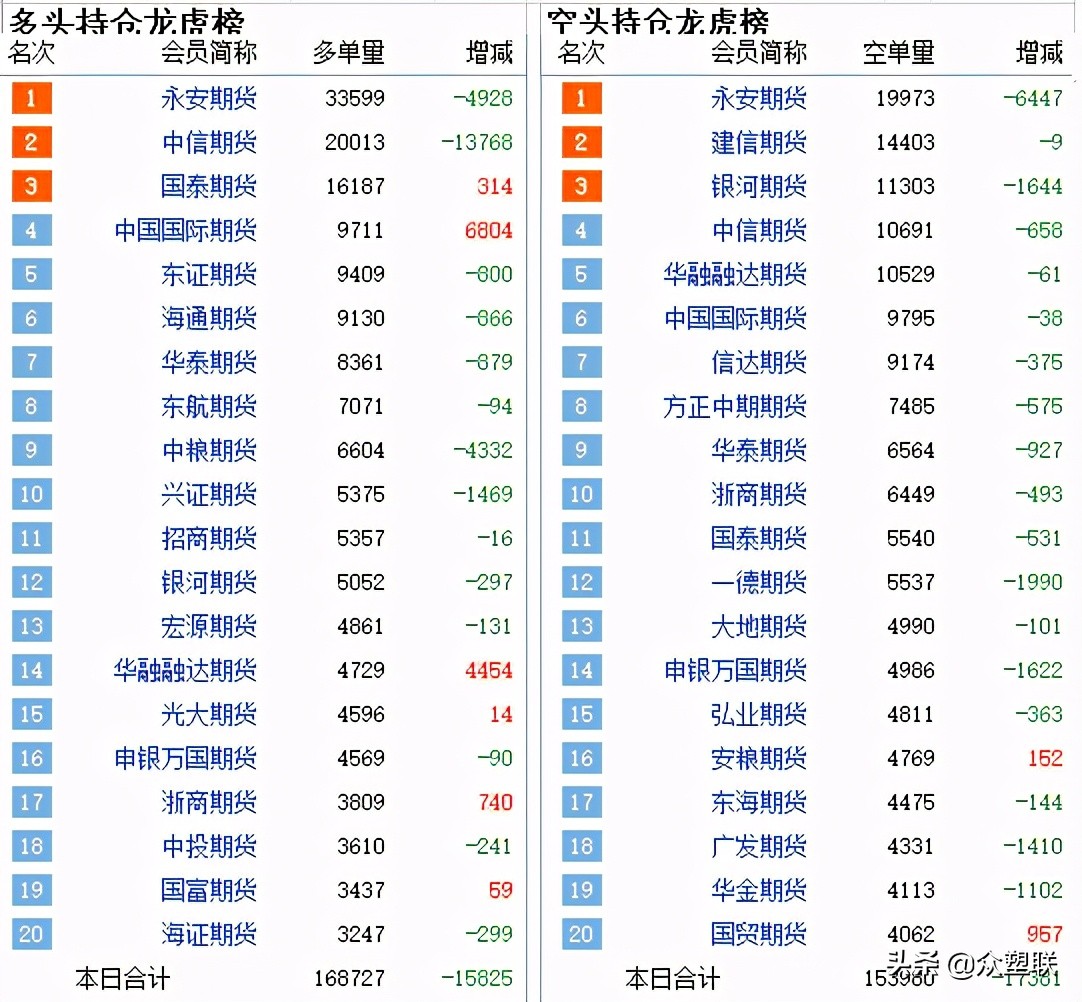 库存继续走低,库存低位疲软