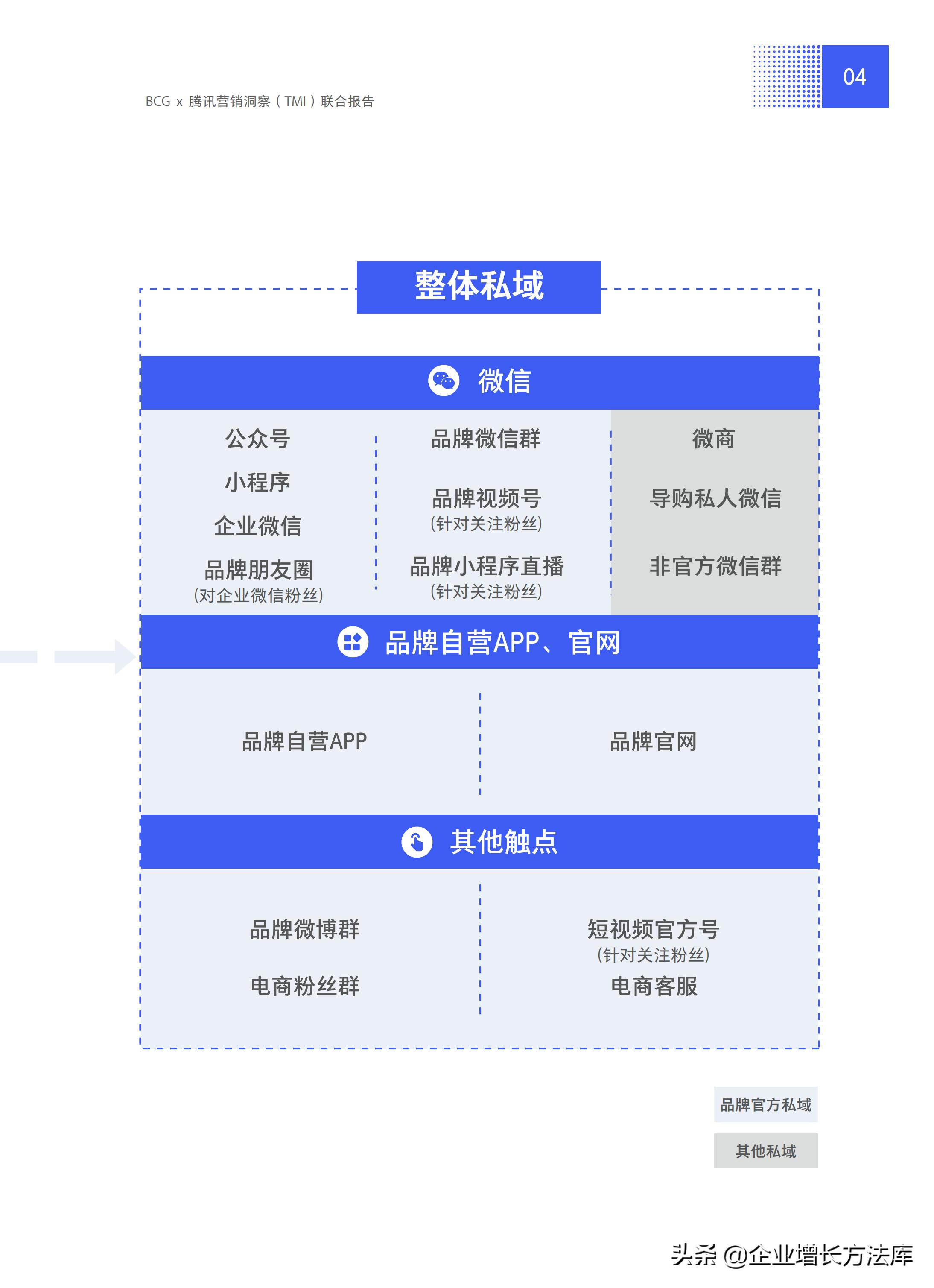 私域未来十年风口,私域运营风口