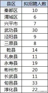 事业编!陕西全省招聘2441人,安家费3w元!(内附各地市招聘明细)