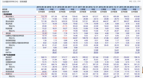 涔濆窞閫氳祫浜ц繃鍗冧嚎浜嗗悧,涔濆窞閫氫笟鍔＄牬鐧句嚎