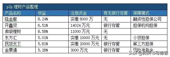 理财投资基础知识大全,理财必知的20个投资常识