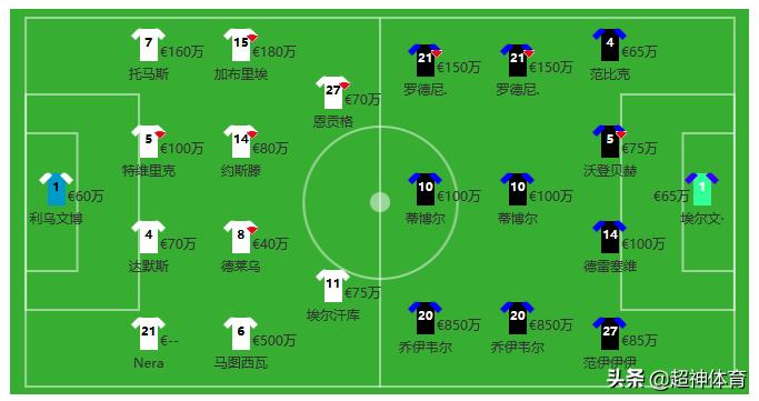 荷甲前瞻格罗宁根,荷甲足球比分直播实时比分