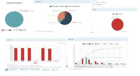 “网红”老师是如何炼成的?锦州师专在线教学优秀案例特辑