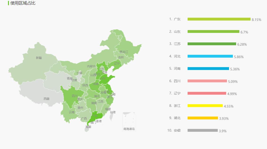 护肤品竞争产品分析,护肤品电商平台排名