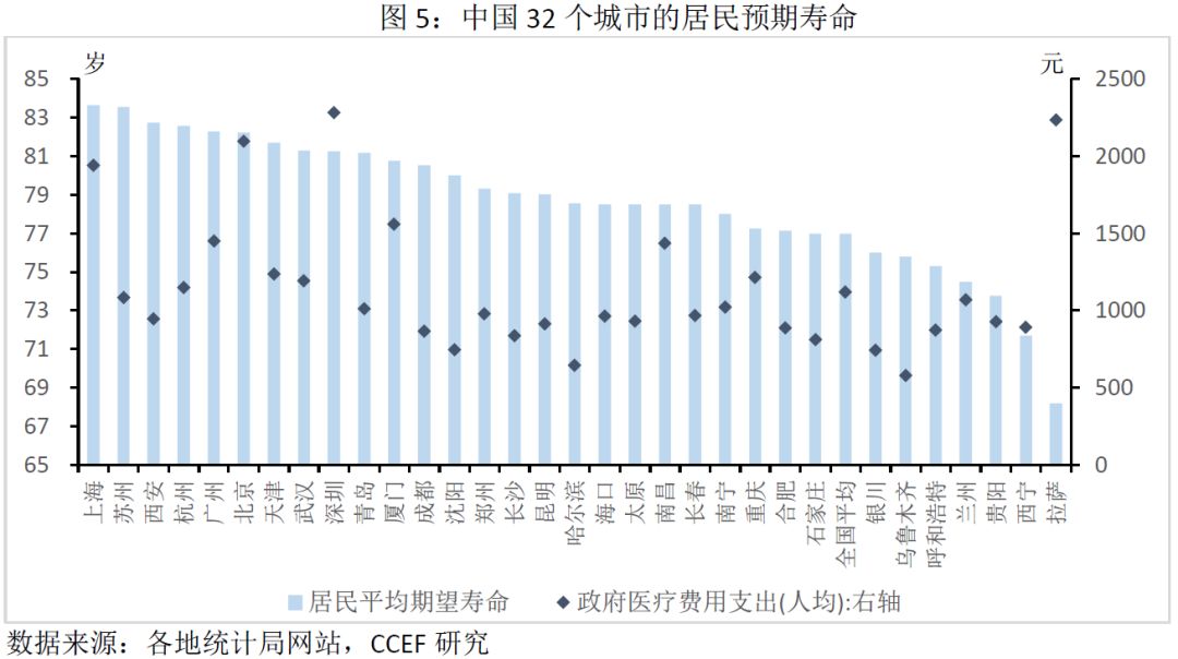 林采宜：中国不同城市居民生活水平图鉴，东北比中部富裕，苏州最宜居