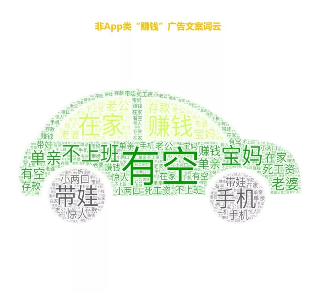 一分钟广告赚钱的方法,教你赚钱的广告