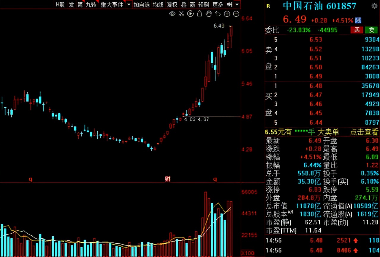 关于天然气的强势股,天然气供应过剩价格持续低迷