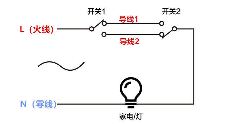 家用插座更换,怎样自己改开关插座