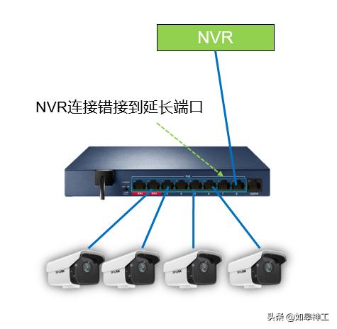 监控画面花屏马赛克现象,如何关掉监控画面的马赛克