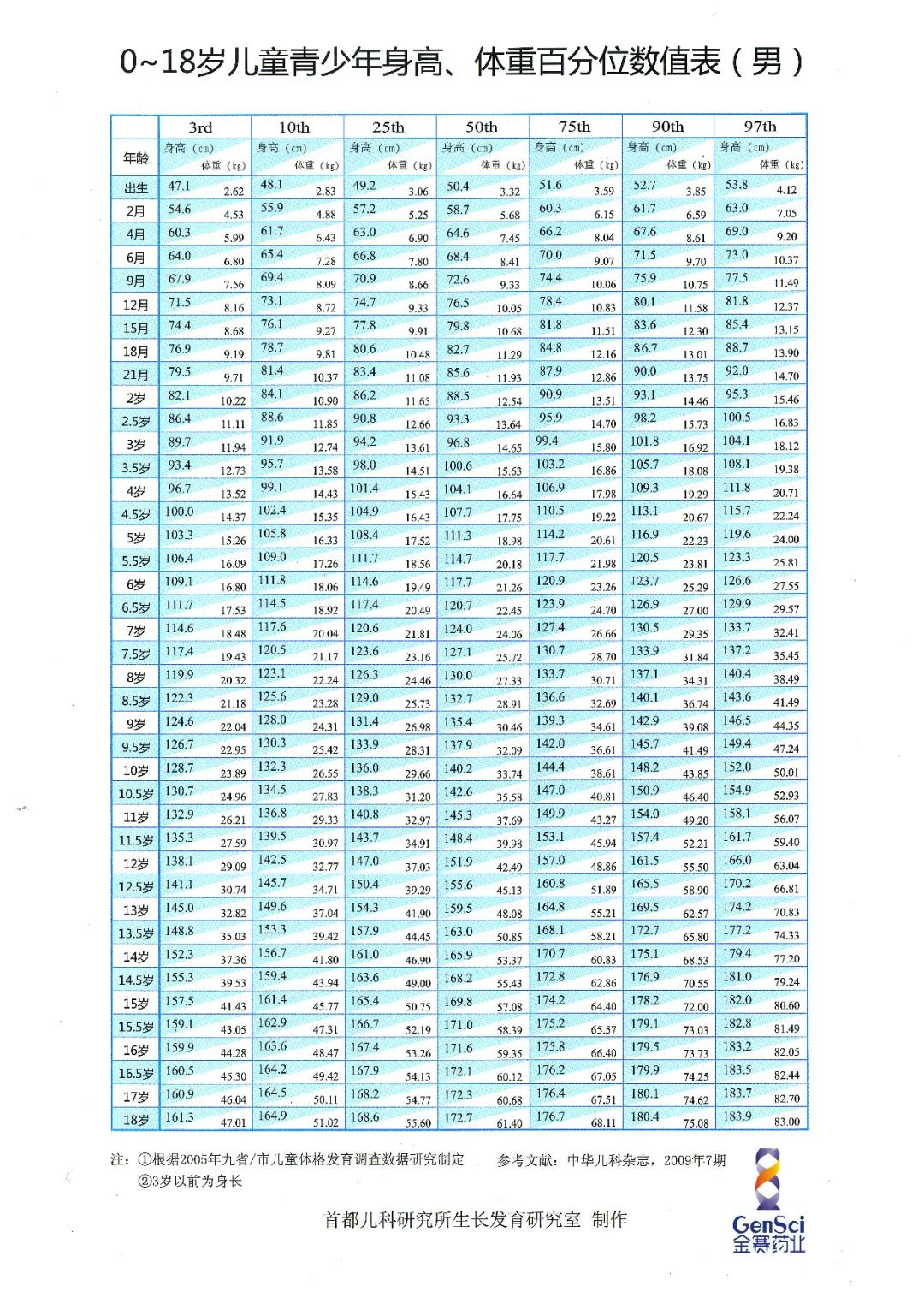 山东齐鲁儿科专家预约,齐鲁医院儿科刘华卫