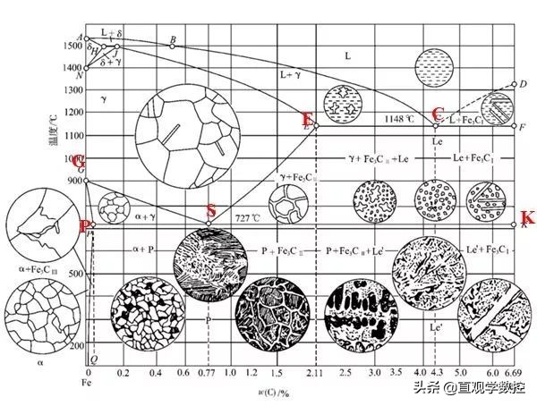 金相如何分辨奥氏体和铁素体,马氏体奥氏体金相