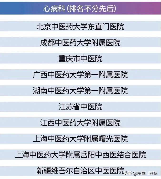 2020年艾力彼医院100强排名,东直门中医医院排名