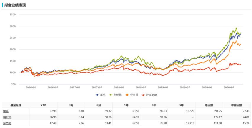 汇添富爆雷,汇添富基金经理雷鸣