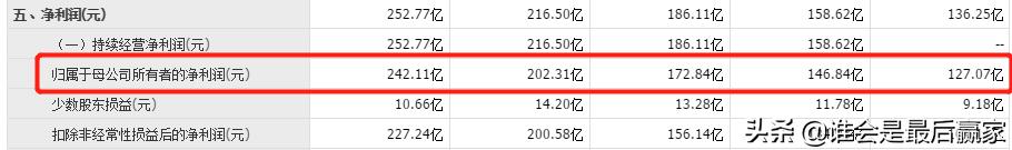 美的集团费用深度解析,美的集团股票深度解析