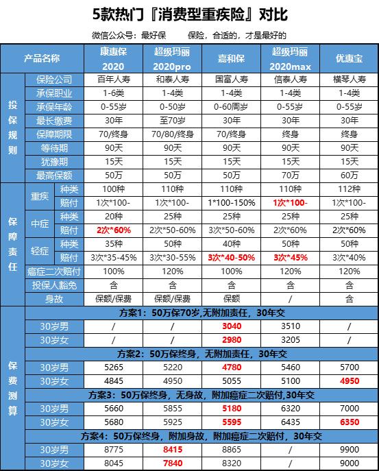 优惠宝,优惠宝省钱购物