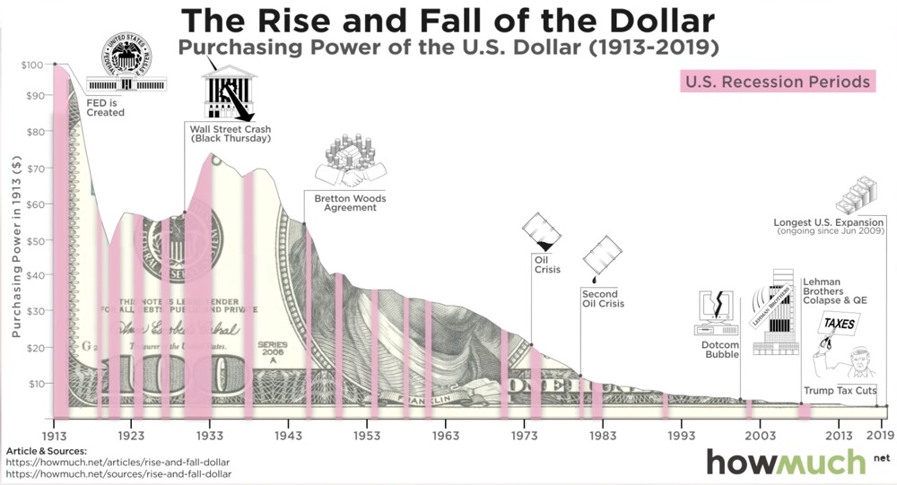 为什么持有*币特比**，投资*币特比**会得到财富自由？