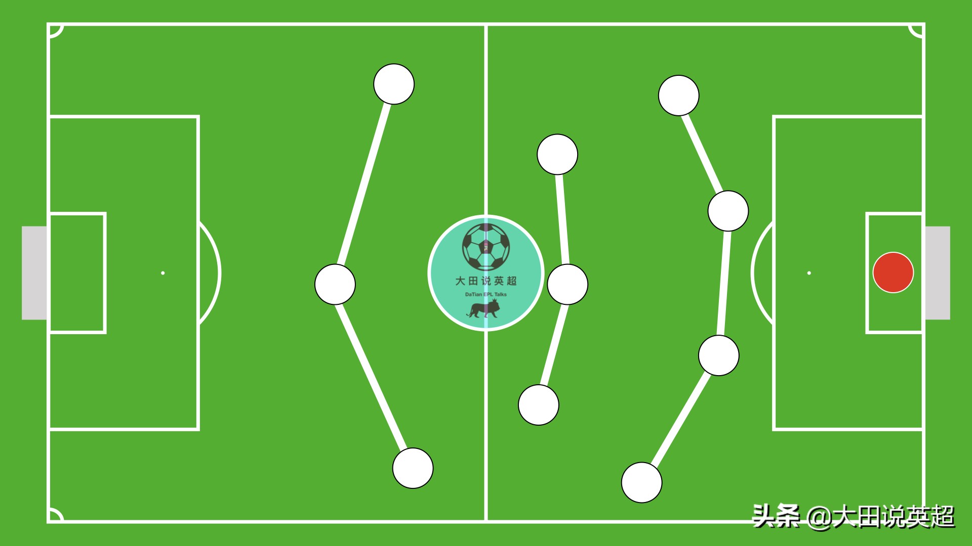 足球场上你看不见的细节,足球场上看不见的对话