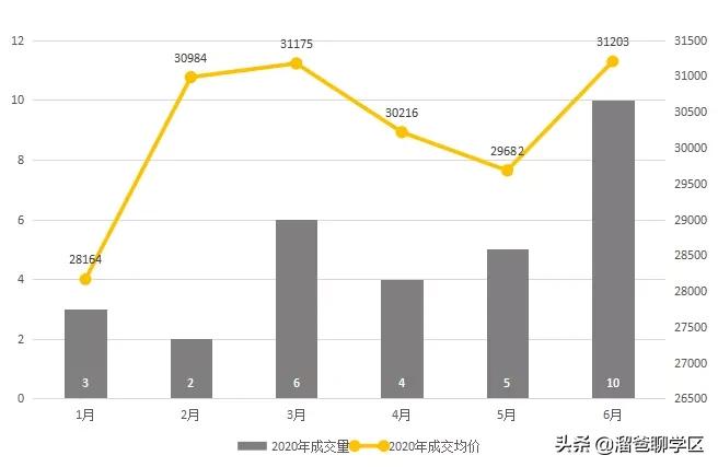 天涯石小学龙王庙正街,龙王庙正街小学属于哪个档次
