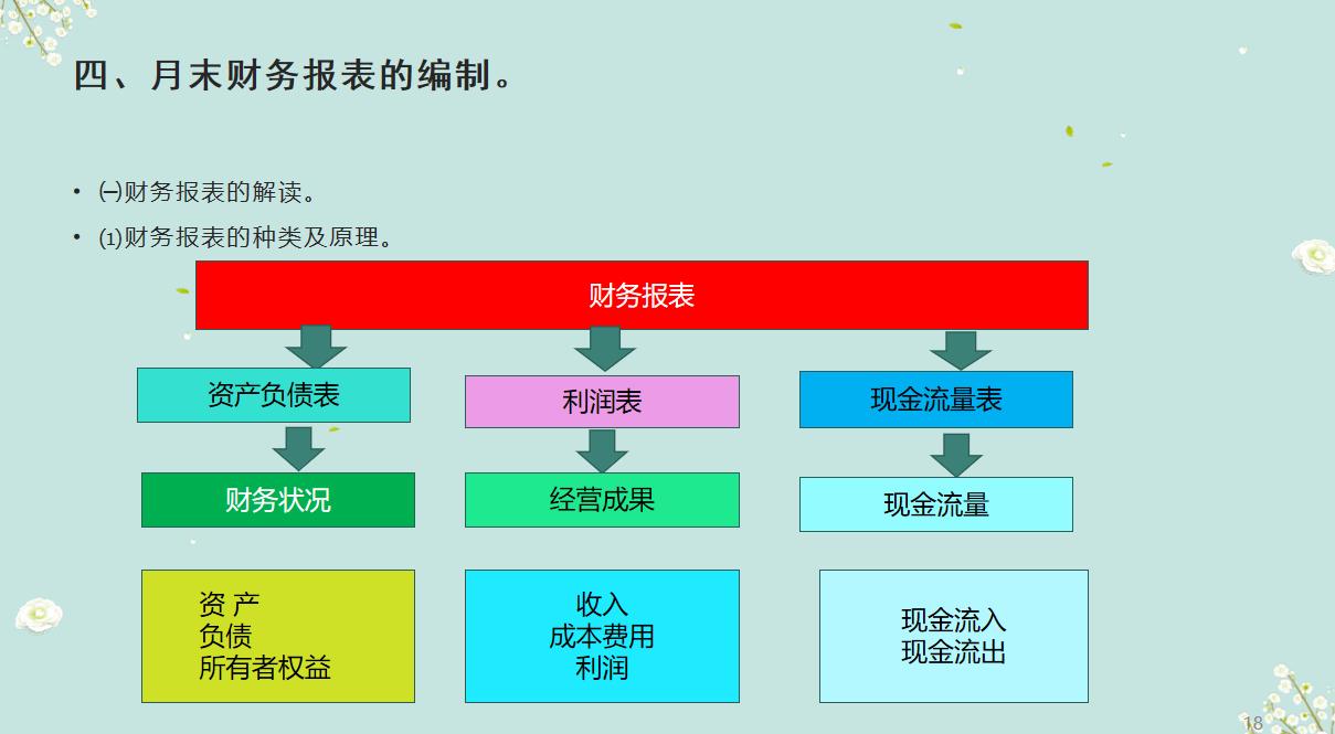 太棒了！95小会计转岗汽车4s店做会计，朝九晚六月薪7k，羡慕