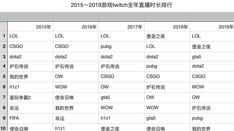 4am小象,4am战队和小象