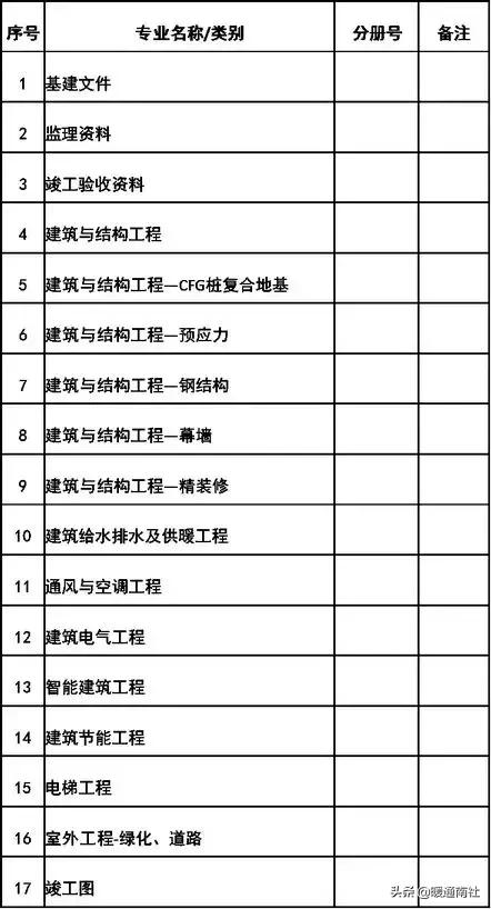鲁班奖工程资料整理要求,鲁班奖细部做法资料