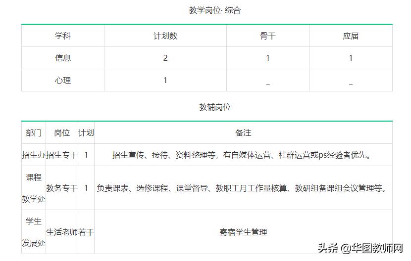 2020长沙县教育局教师招聘,长沙长郡中学老师招聘