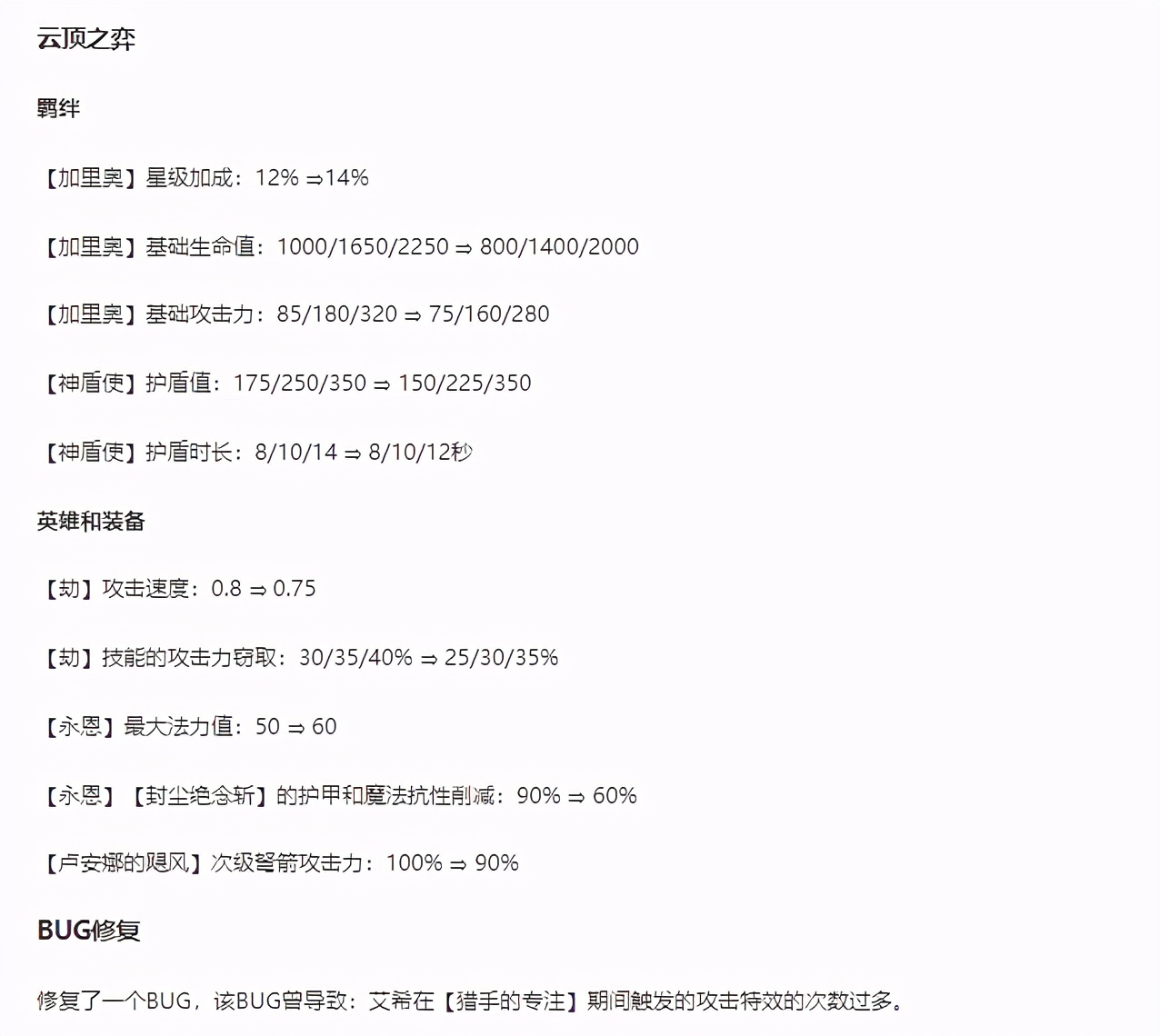 云顶之弈8.5热补丁更新后玩什么,云顶之弈最新补丁后阵容
