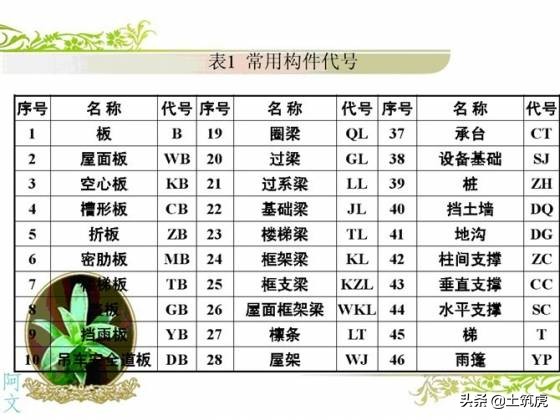 干工地图纸看不懂怎么办,干工地不会看图纸