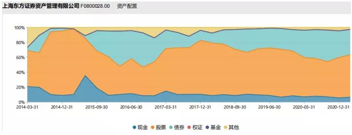 涓滄柟璇佸埜鏋楅箯鐜扮姸,涓滆瘉璧勭鏋楅箯涓浗