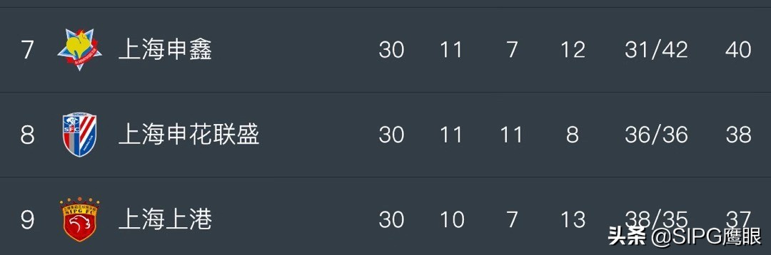 上海申鑫现状,上海申鑫现在状况