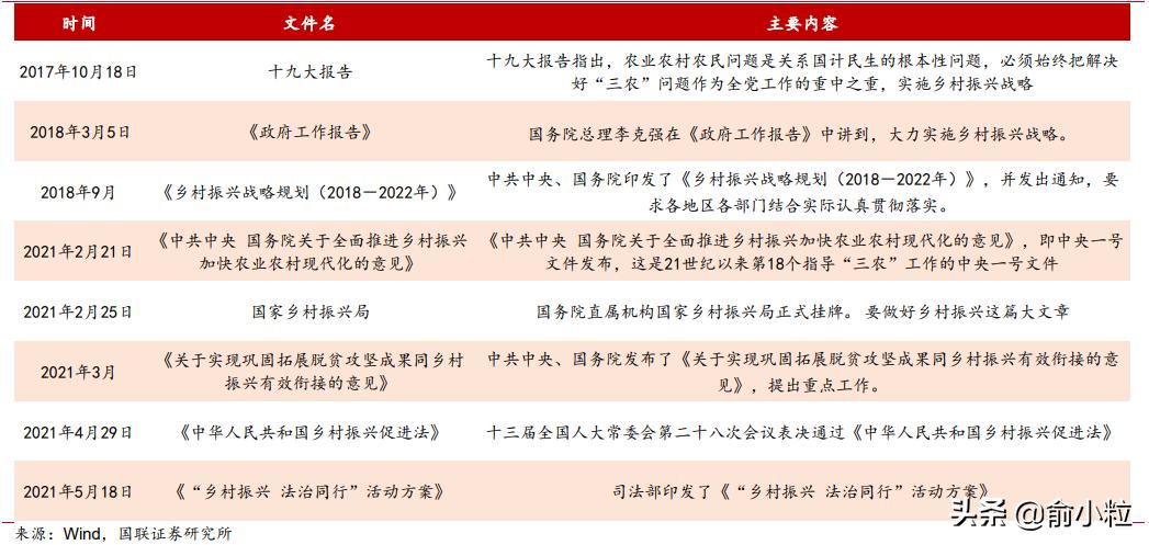 乡村振兴十大概念股,一图看懂乡村振兴受益概念股