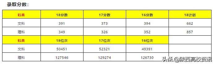 陕西二本填志愿可以报几所院校,陕西三本志愿允许报多少个学校