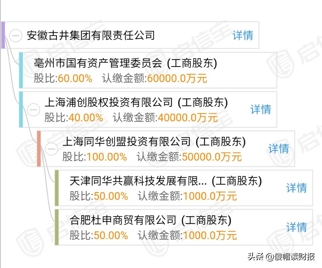 投资名酒利润怎么样,古井贡酒值得长期投资吗