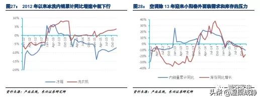 美的的渠道管理存在哪些问题,美的渠道业务都做什么
