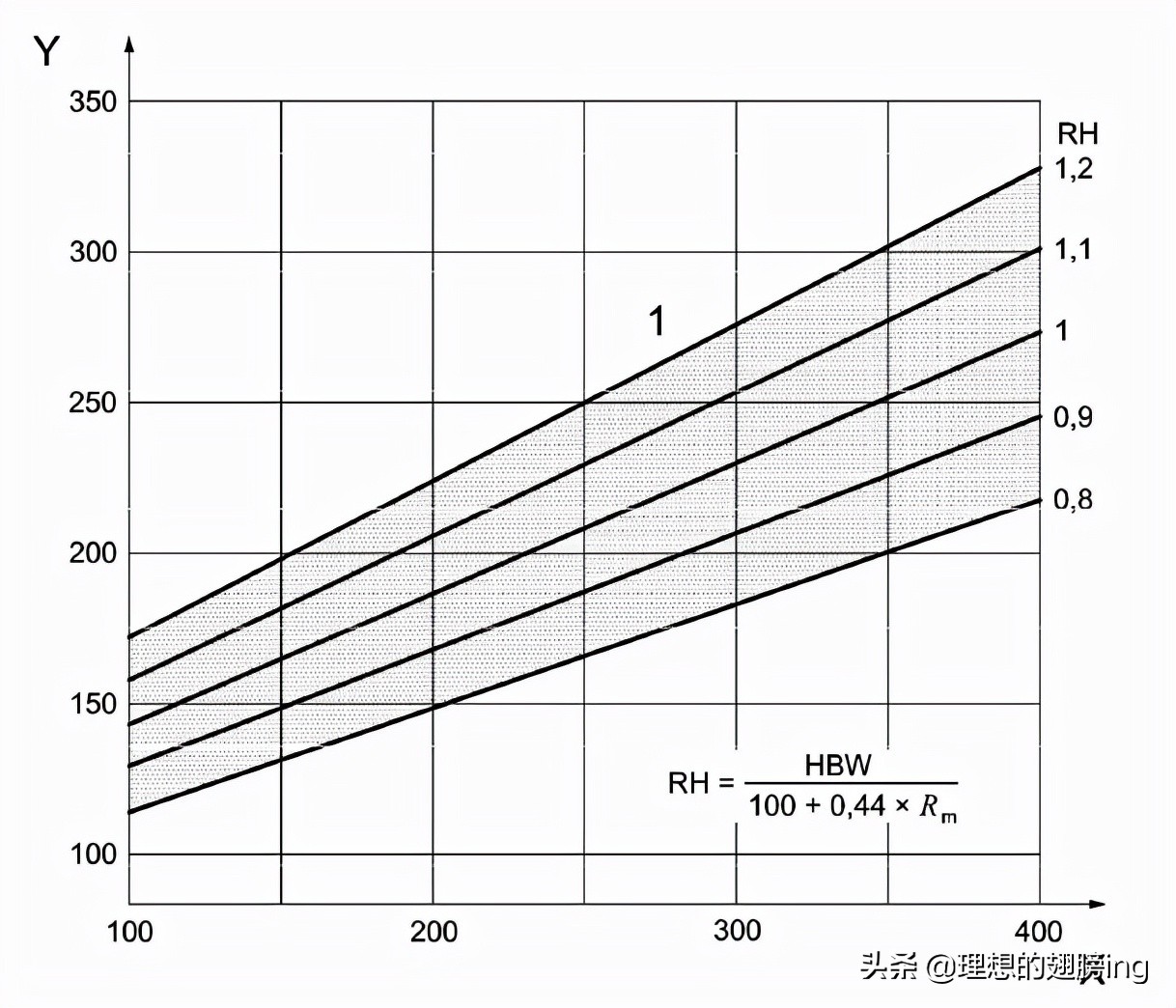 灰铸铁国家标准下载,astm灰铸铁标准