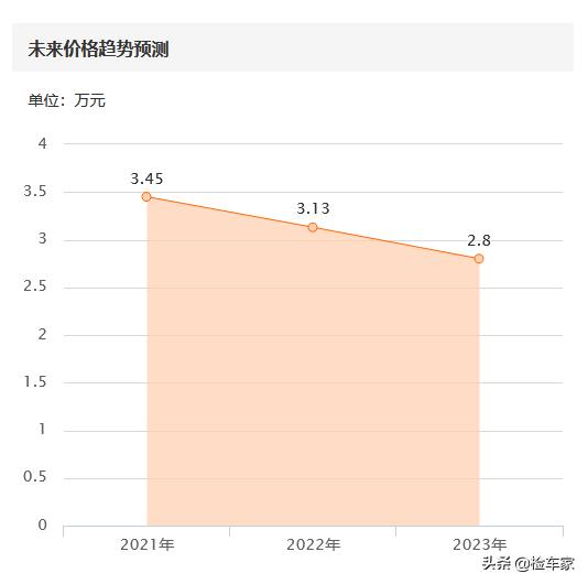 雪佛兰科鲁兹爆款的真正原因,12年雪佛兰科鲁兹值得买吗