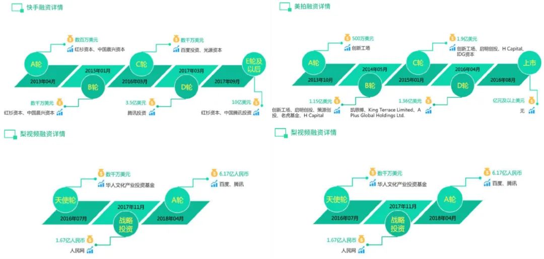 巨头加剧短视频“中场战事”，谁会成为“第二极”？