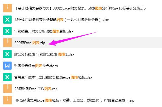 财务报表分析4000字,财务预算分析excel图表制作