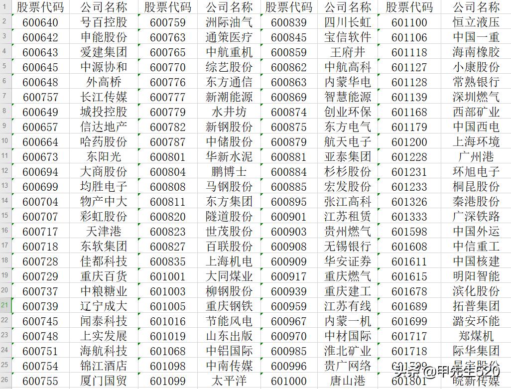 每天认识一只表品牌,每天认识一个基金