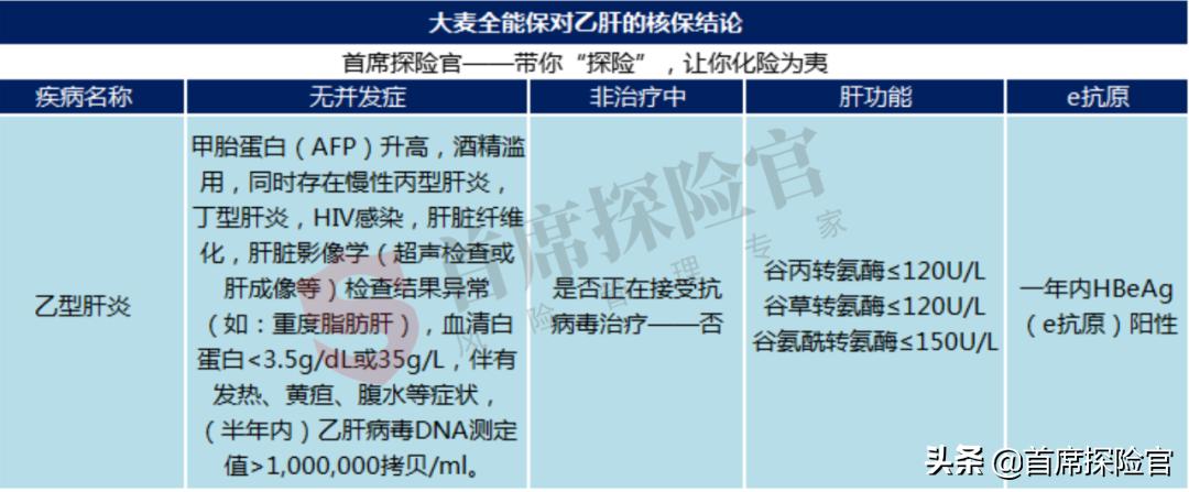 甲状腺癌可以购买的保险,甲状腺癌可以投保的太平洋保险