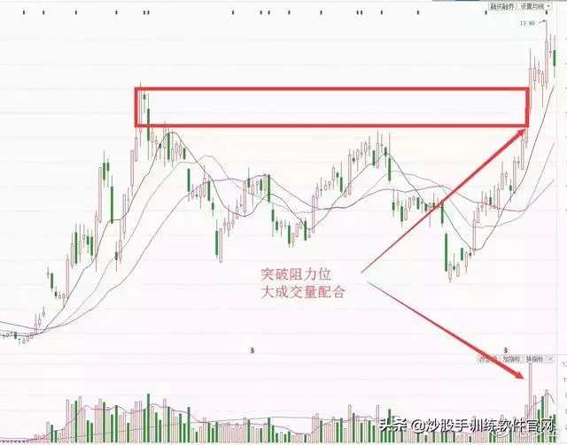 老股民常用18日均线买卖法图解,日均线波段战法