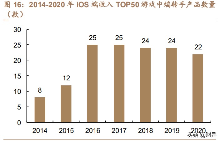 完美世界详细分析,完美世界数据分析