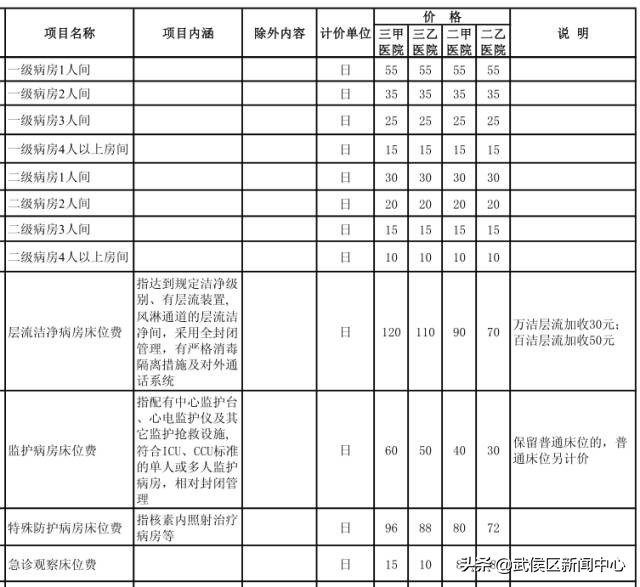 成都物价标准,成都生活物价