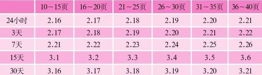 有哪些以玩游戏的方式学英语,既能玩又能学习英语