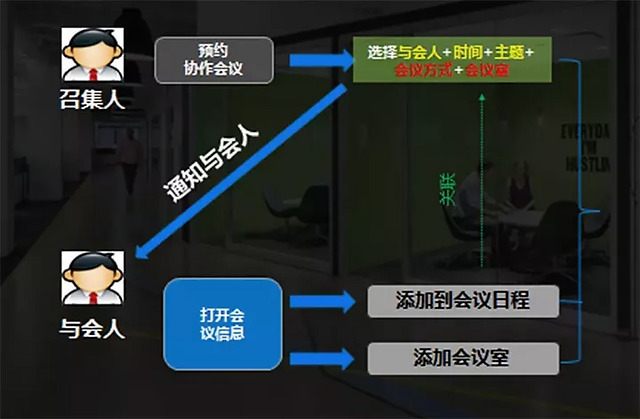 远程办公协作效率,如何远程协同办公