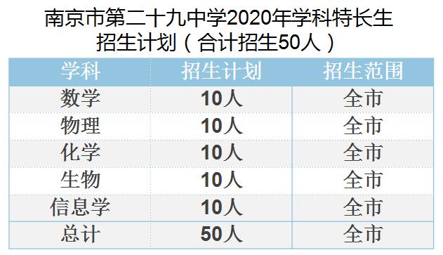 总价300万南京最值得购买的楼盘,南京200万学区房