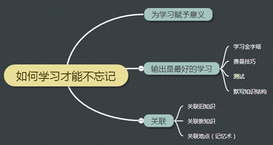 学过的东西立刻忘记了怎么办,学习策略及方法