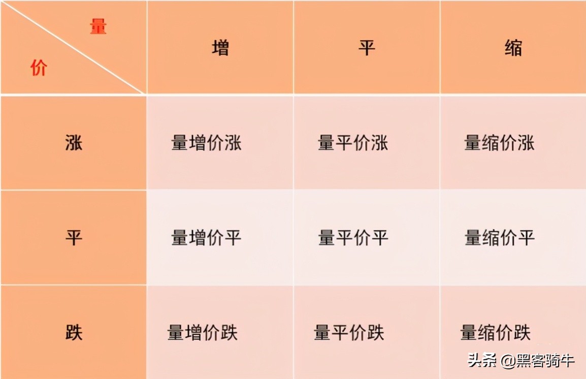 股票短线操作最实用技术指标,哪些技术指标分析股票比较准确