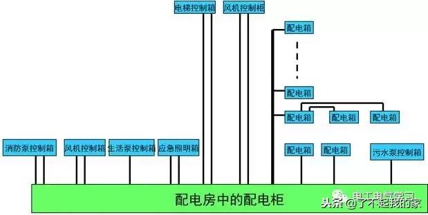 建筑电气照明配电系统图,建筑供电系统详细讲解